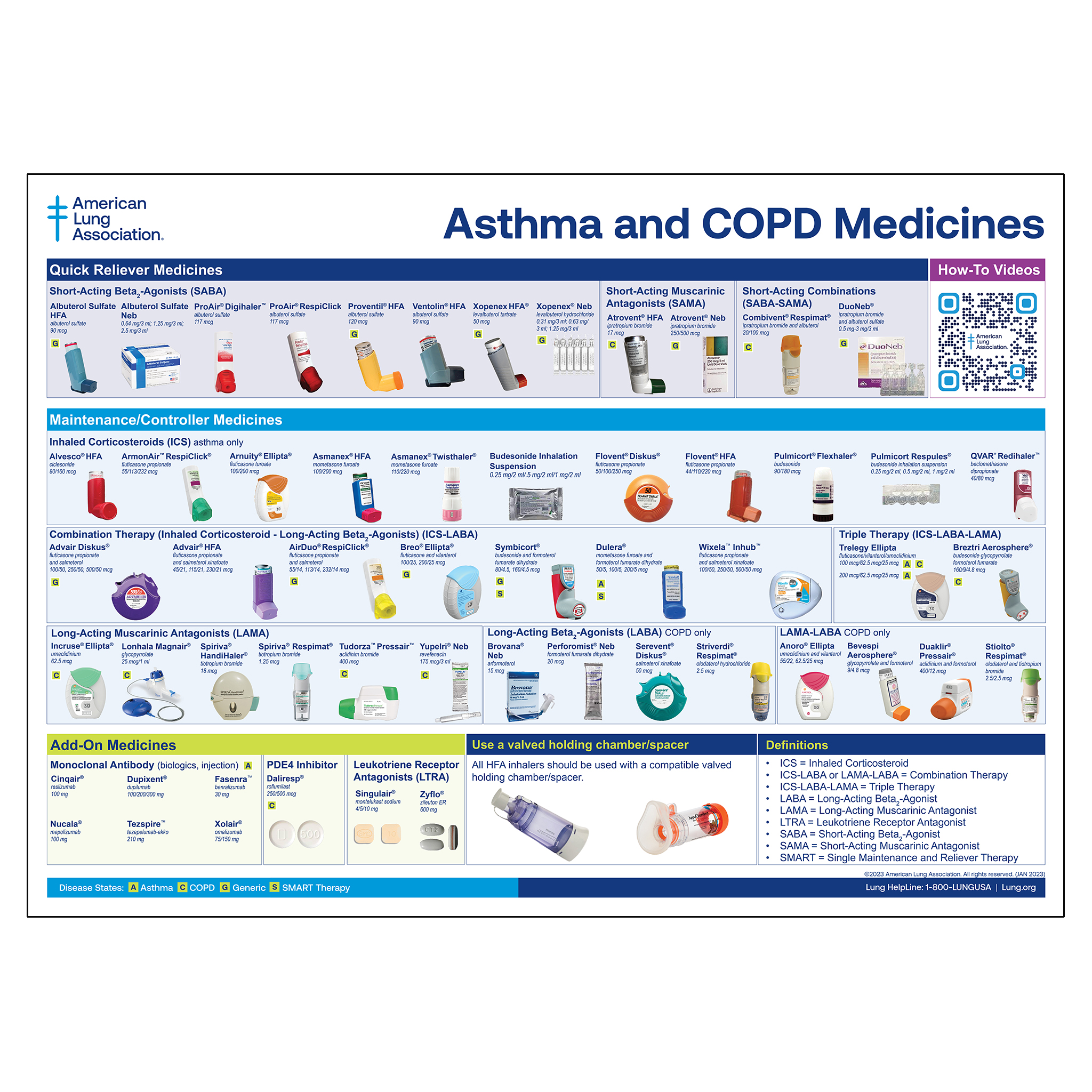 Asthma & COPD Medicine Chart (Laminated 5pk) – American Lung ...