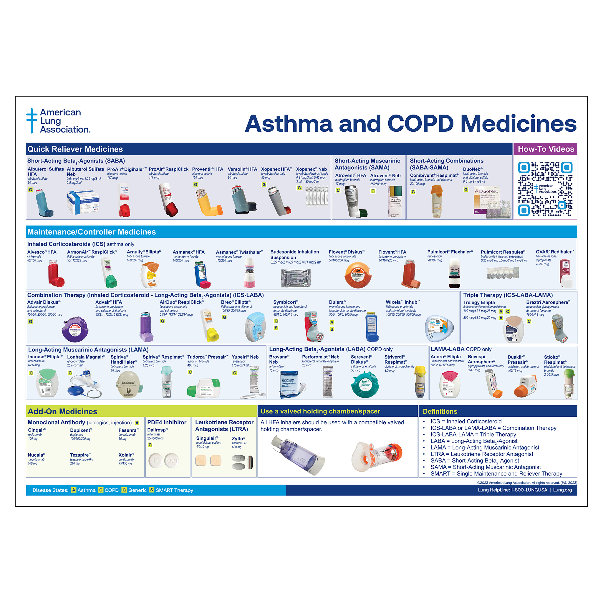 Asthma & COPD Medicine Chart (Laminated 5pk) American Lung