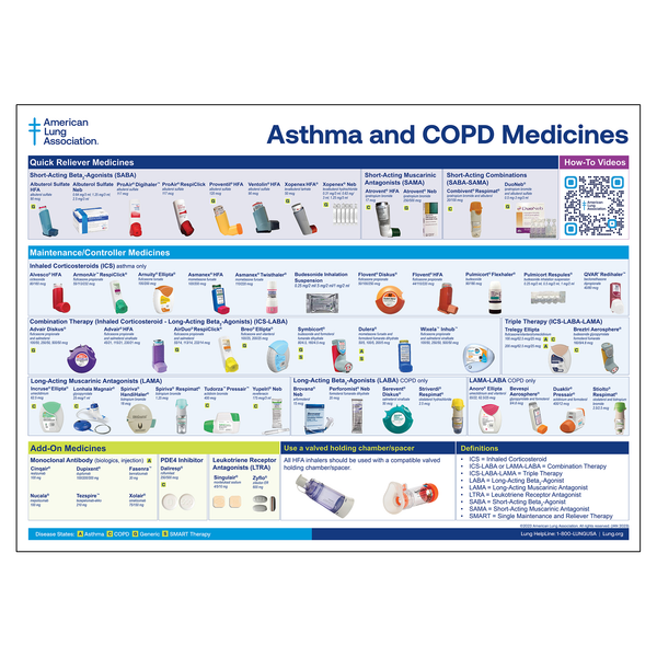 Asthma & COPD Medicine Chart (Laminated 5pk) – American Lung